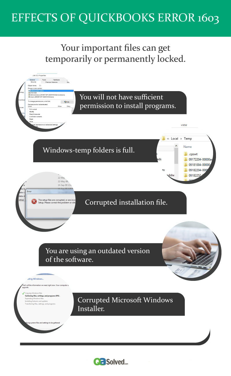 Effects of Quicken Error 1603 effects of quicken error code 1603 infographic