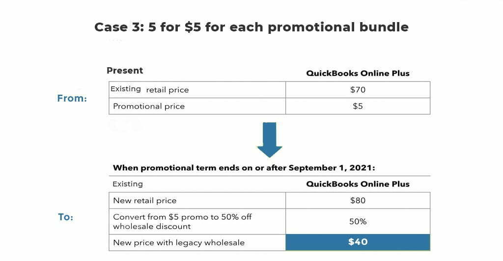 5 for $5 for each promotional bundle