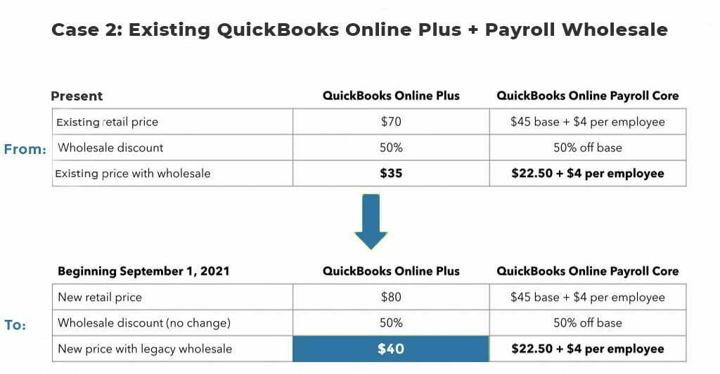 existing quickbooks online plus and payroll wholesale